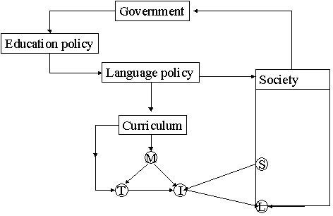 Curriculum diagram
