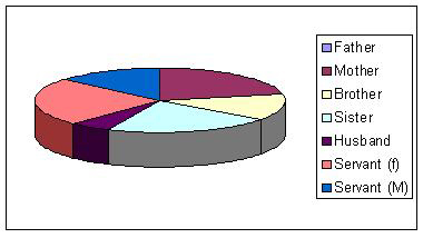 Pie chart 1
