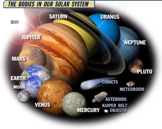 NASA SOLAR SYSTEM