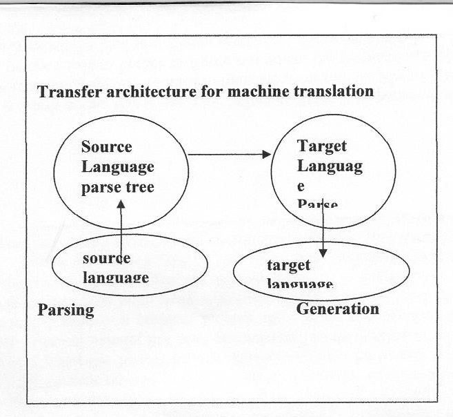 Transfer Architecture for Machine Translation