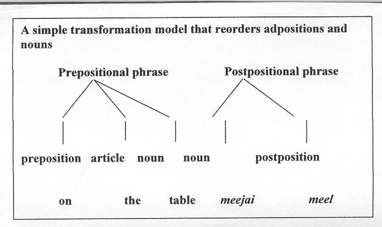 A Simple Transformation Model