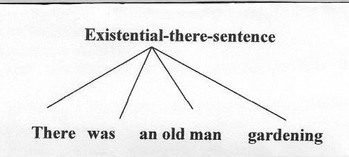 Existential-There Sentence