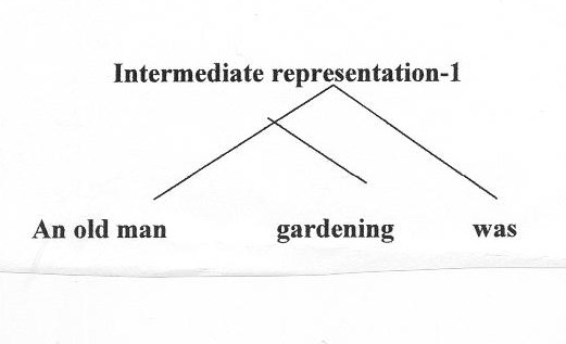 Intermediate Representation-1